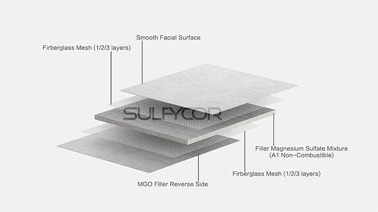 mgo board subfloor structure