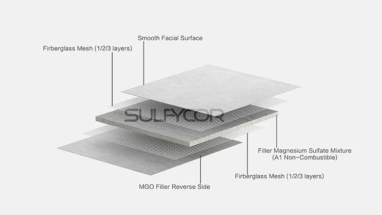 MGO-Platten-Unterbodenstruktur