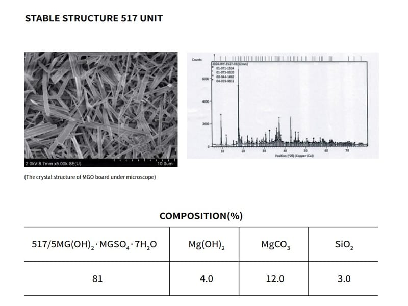 MGSO4-Board-BMSC-517 MGSO4 Board BMSC-517 test data