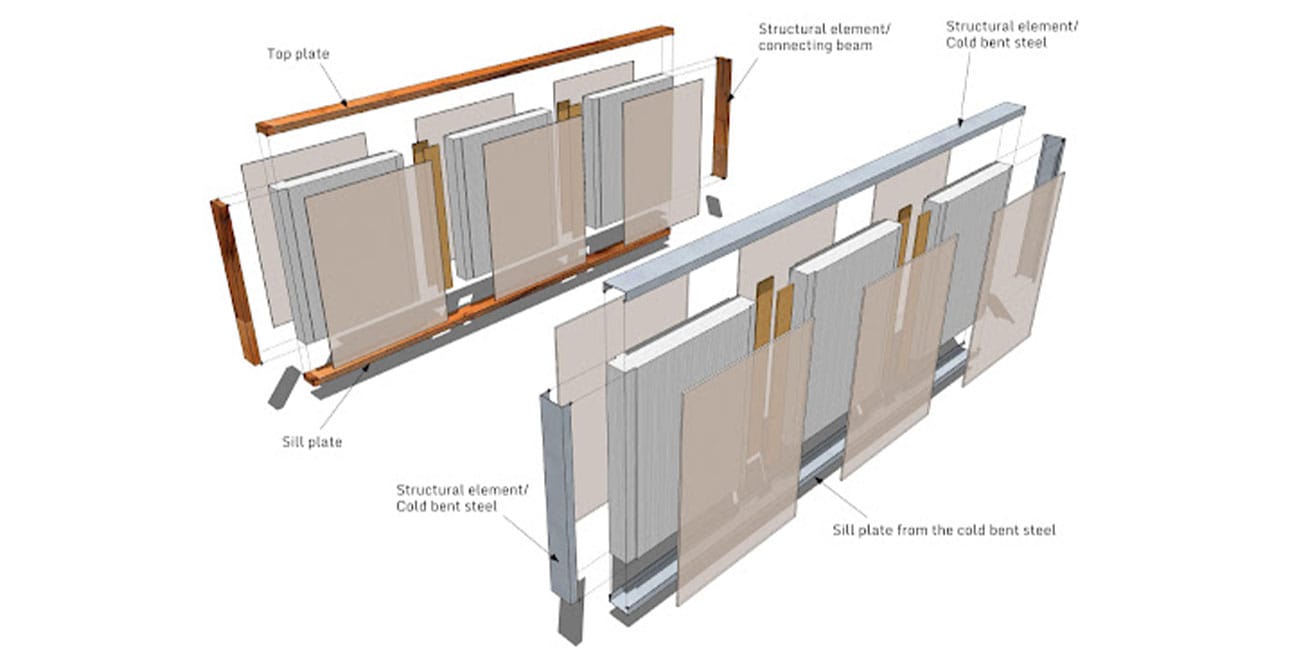 Magnesium Oxide SIP Panels Structure