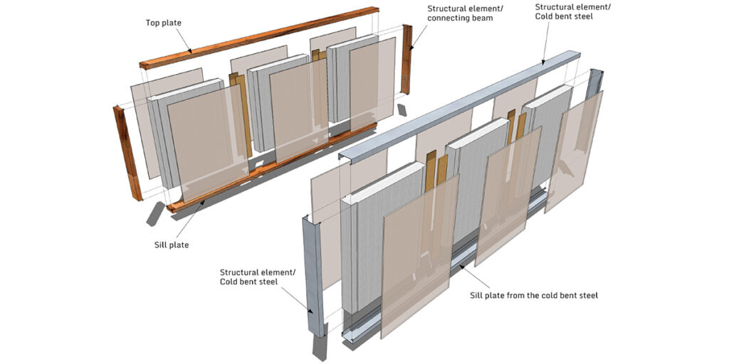 SIP Panels