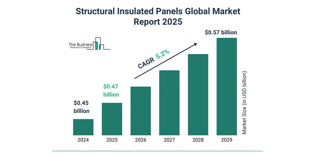 tendances du marché des cartes mgo