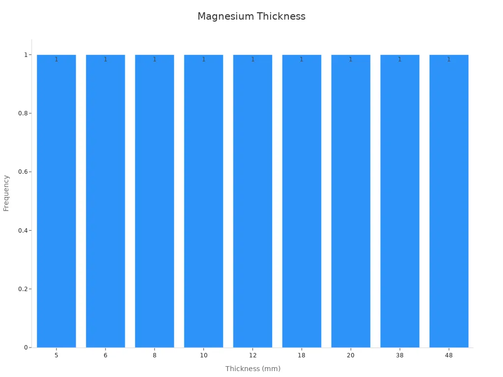 magnesium wall board size