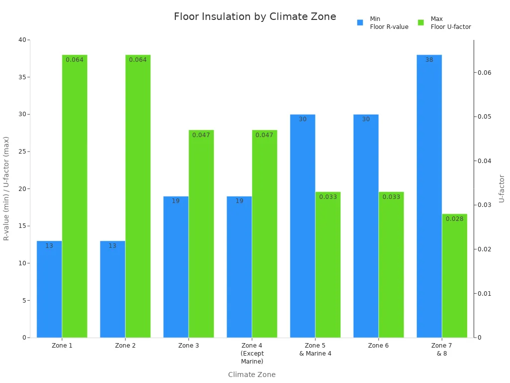 floor insulation by climate zone